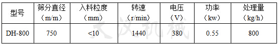 不許剛旋振篩參數(shù)表