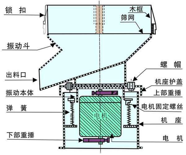 450過(guò)濾篩內(nèi)部結(jié)構(gòu)