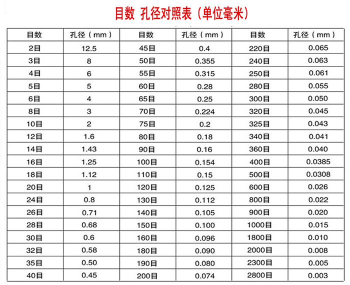 標(biāo)準(zhǔn)試驗(yàn)篩技術(shù)參數(shù)